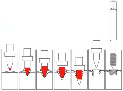 熱熔鉆的使用過程有哪些注意事項?